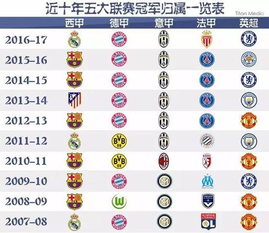 国际大赛上